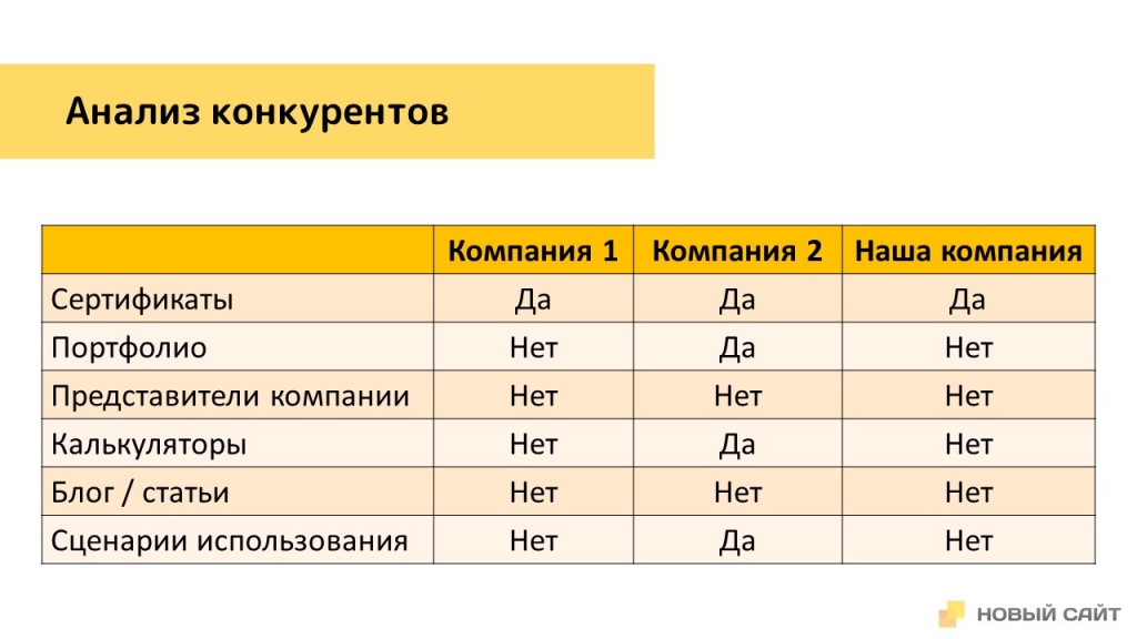 Исследование аудитории