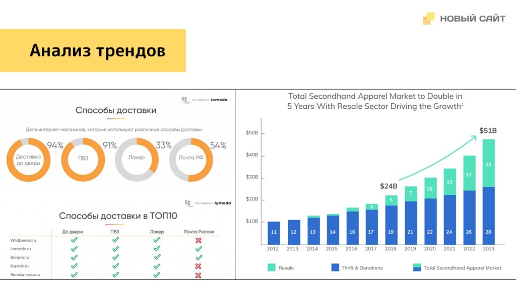 Исследование аудитории