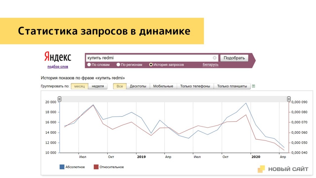 Исследование аудитории