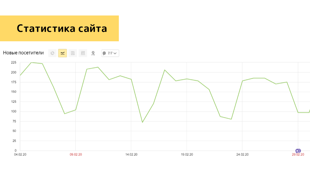 Исследование аудитории