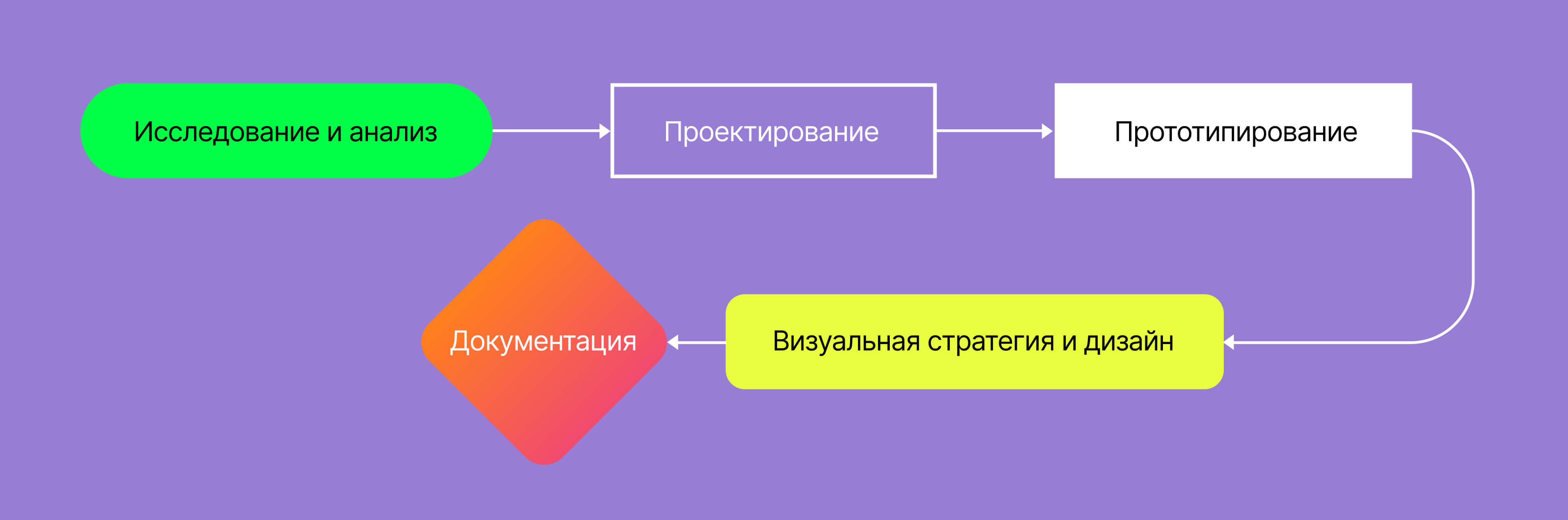 Кейс дизайна Банка БелВЭБ