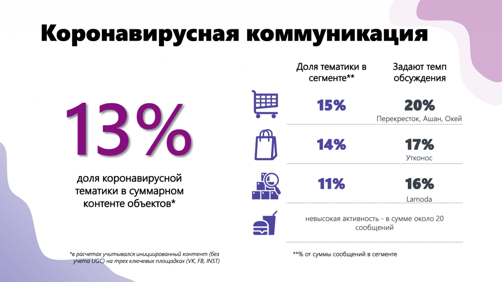 Короновирусная коммуникация