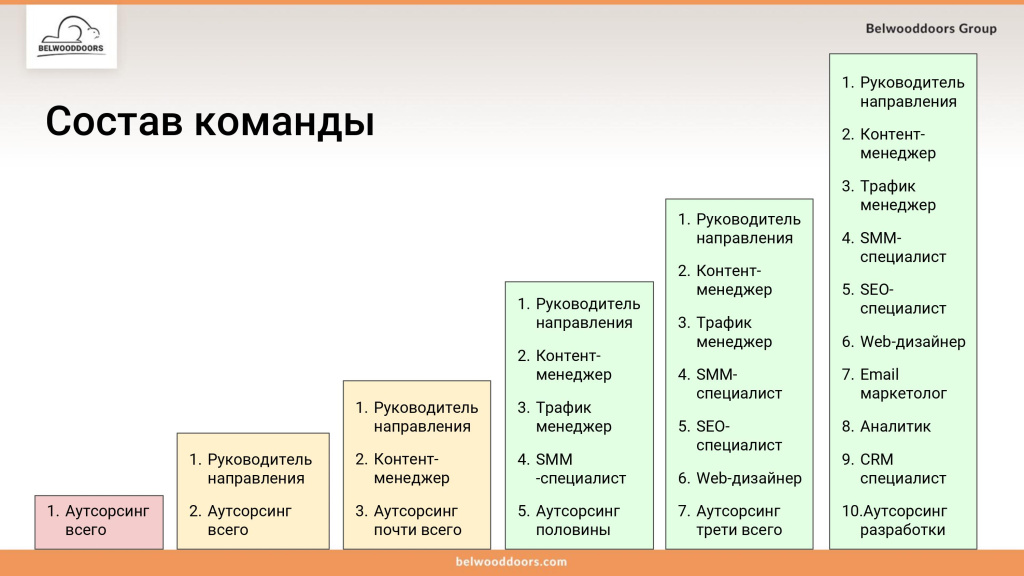 Состав команды