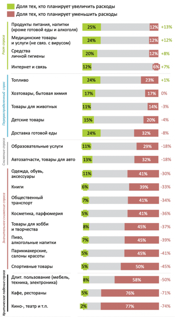 E-commerce и пандемия