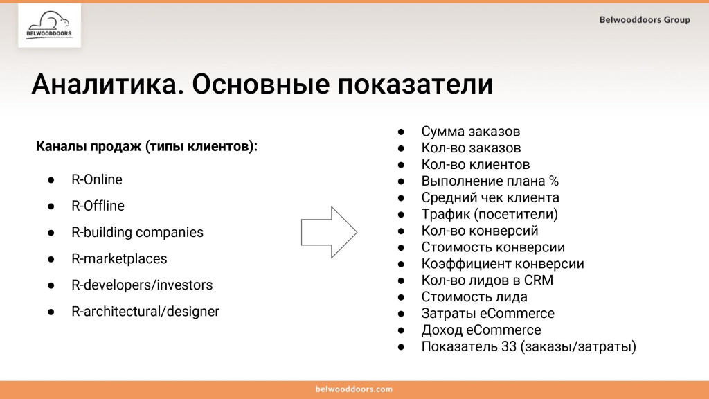 Аналитика. Основные показатели