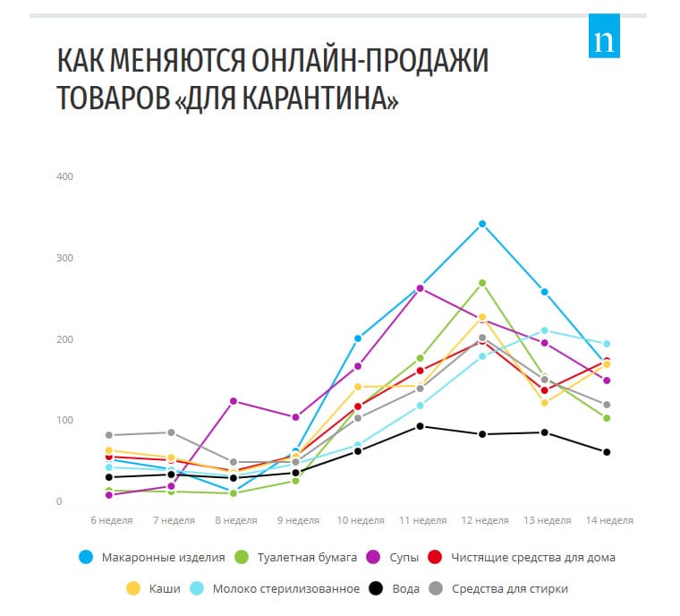 E-commerce и пандемия