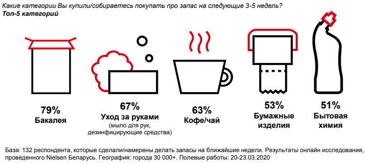 E-commerce и пандемия