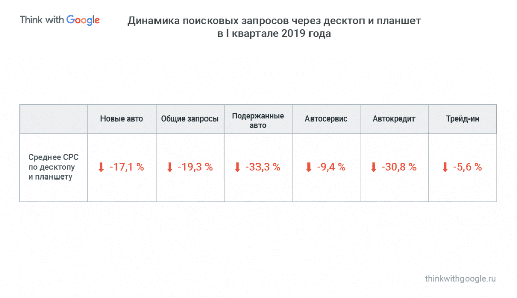 Авторынок: тренды и данные. Динамика поисковых запросов Авторынок: тренды и данные. Динамика поисковых запросов