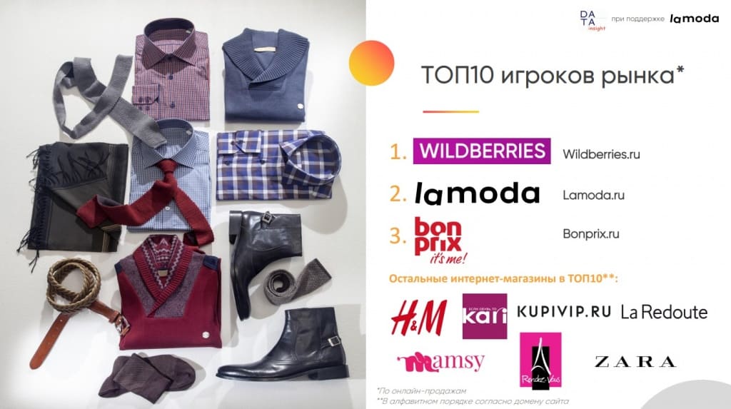 ТОП10 игроков рынка eCommerce