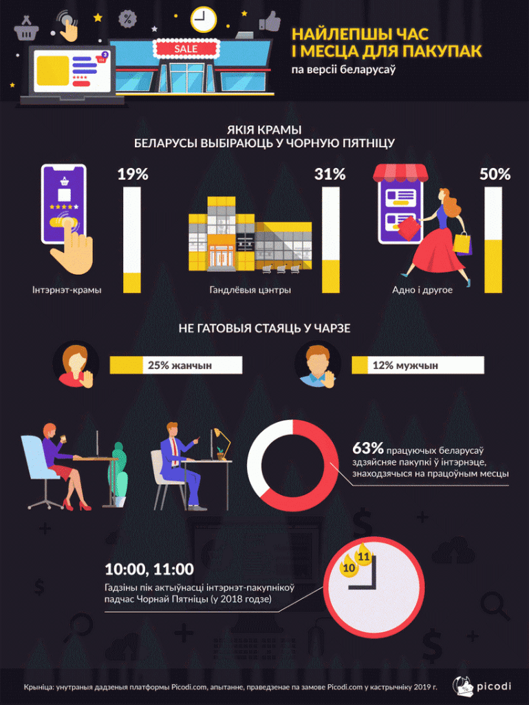 Покупки белорусов в черную пятницу