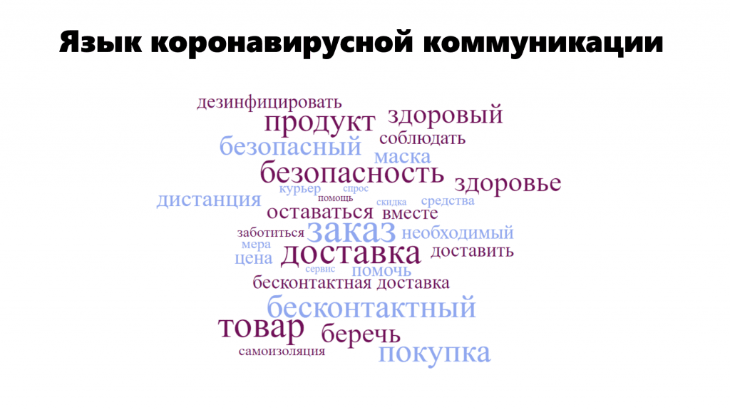 Язык короновирусной коммуникации