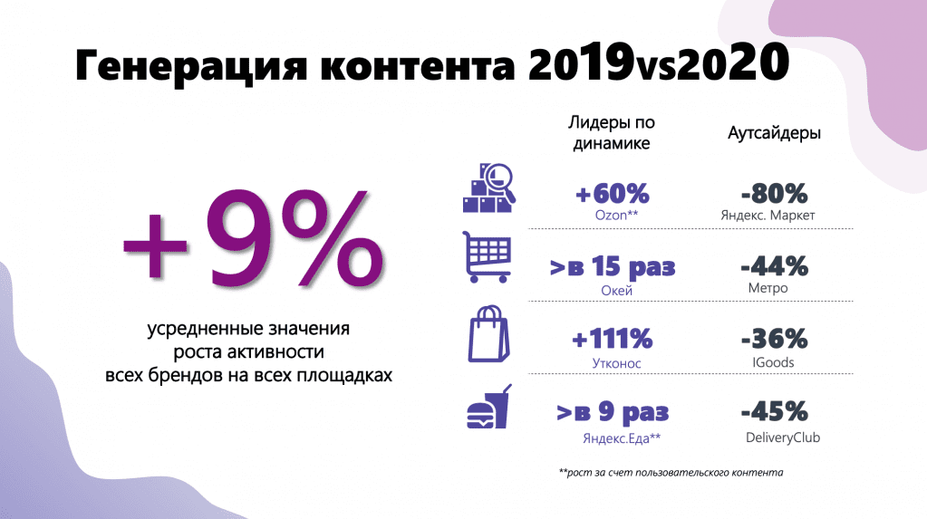 Генерация контента