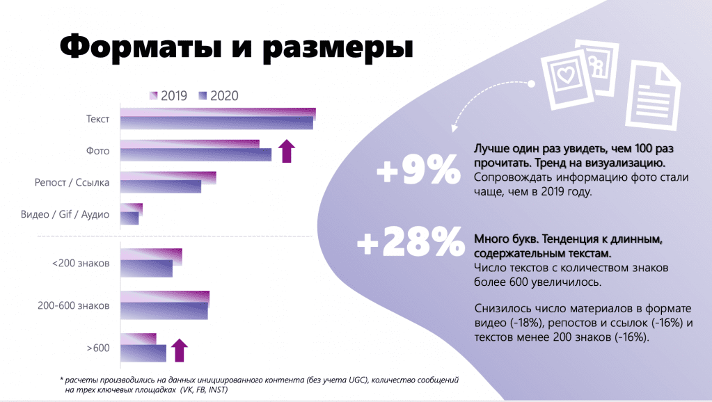 Форматы и размеры контента