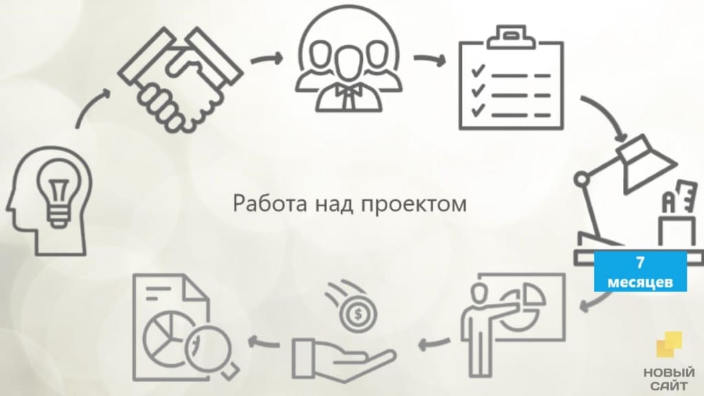 Работа над проектом