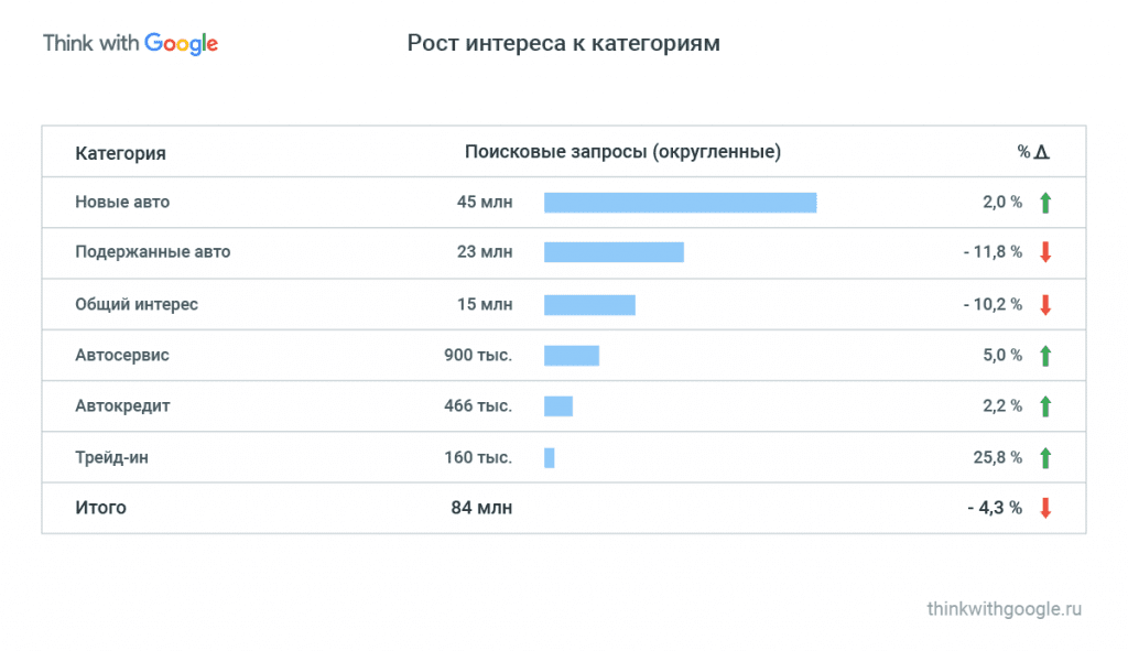 Авторынок: тренды и данныt Авторынок: тренды и данныt