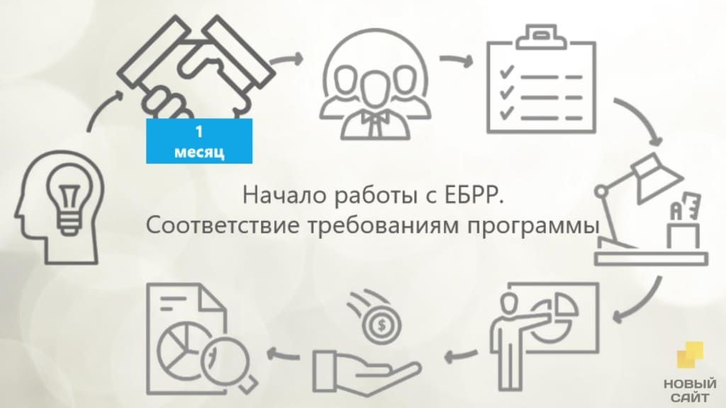 Начало работы с ЕБРР