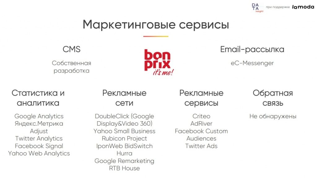 Онлайн-рынок одежды и обуви: маркетинговые сервисы