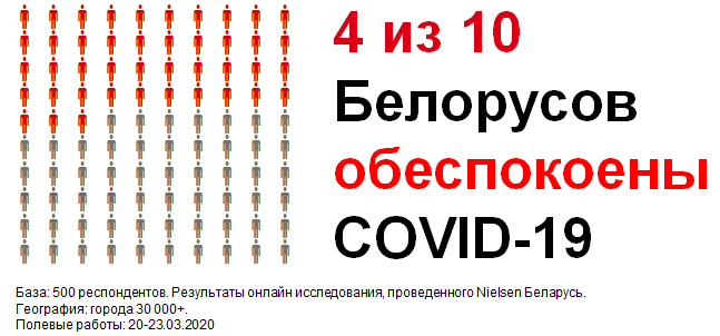 E-commerce и пандемия