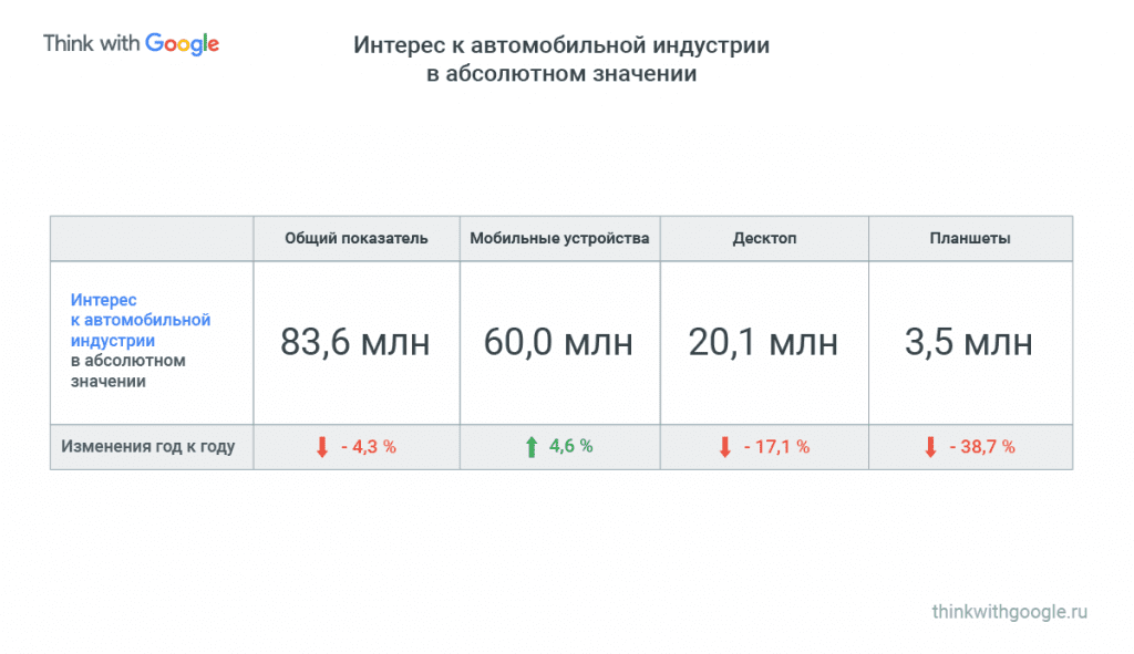 Авторынок: интерес к автомобильной индустрии Авторынок: интерес к автомобильной индустрии