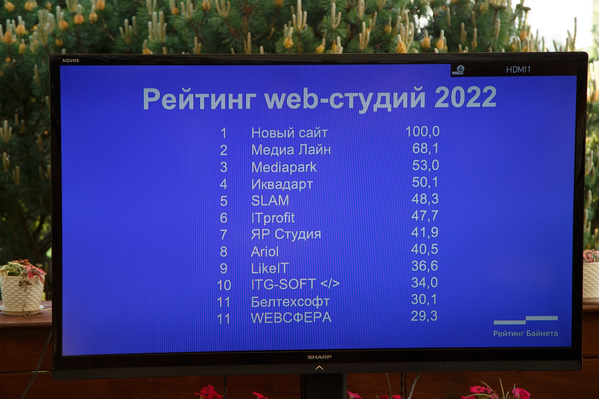 Рейтинг Байнета 2022